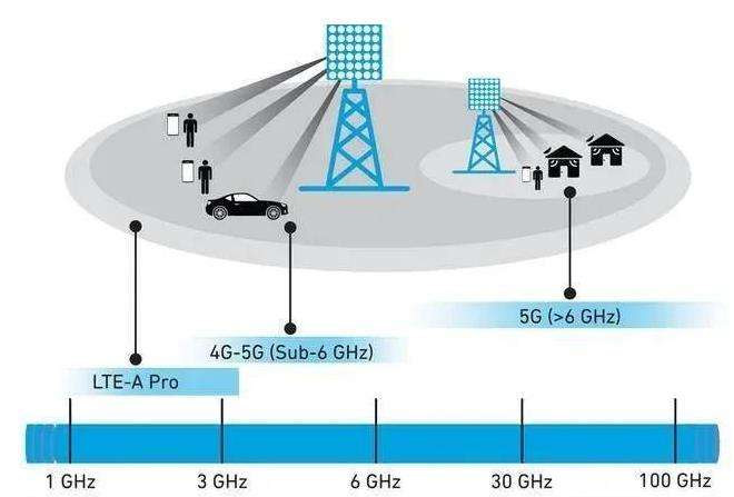 巴西拍賣5G頻段 三大本地電信運(yùn)營(yíng)商中標(biāo)主流頻段